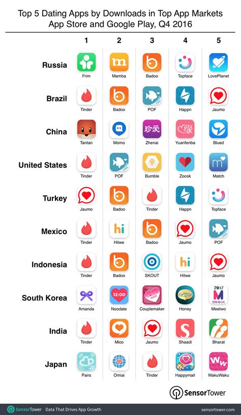 badoo iława|Badoo Users by Country 2024